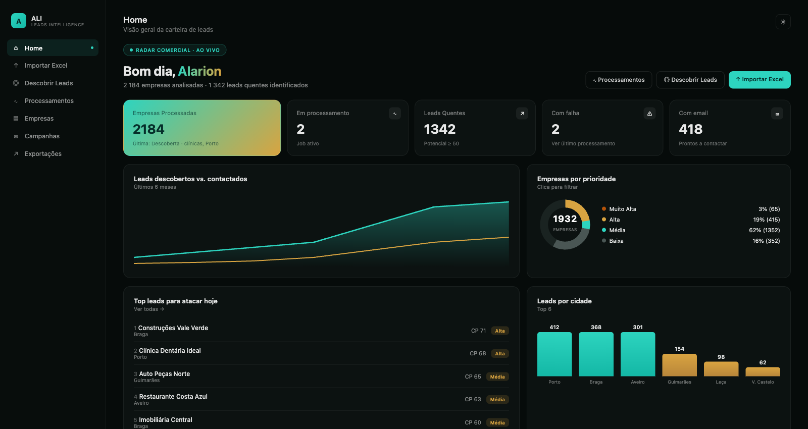 Dashboard Alarion Scout — leads e prioridades comerciais
